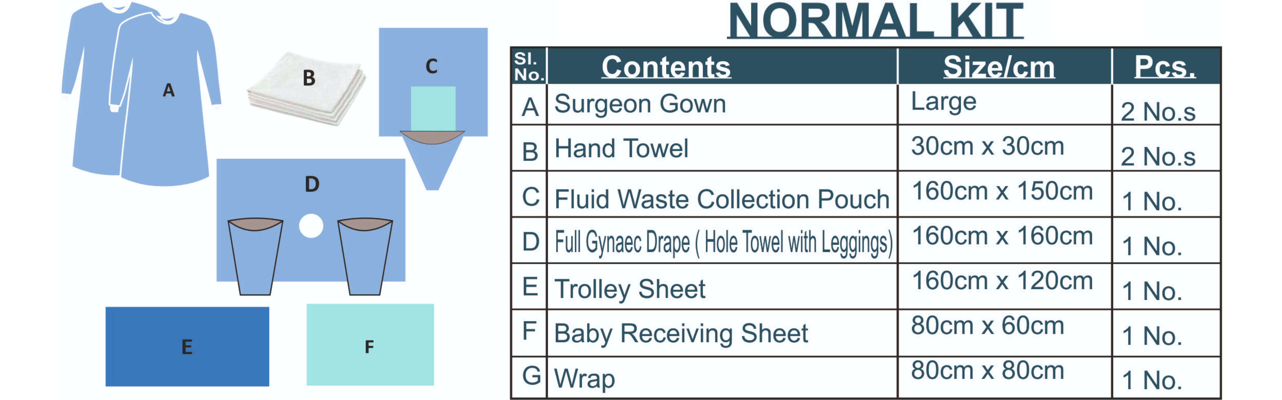 Normal Delivery Kit | MediComforts